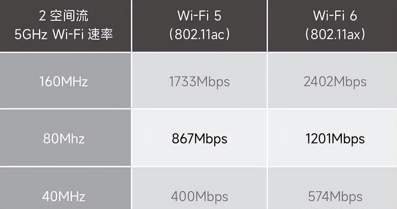 为啥网速很快延迟低但是游戏卡顿,手机游戏卡网速慢怎么回事