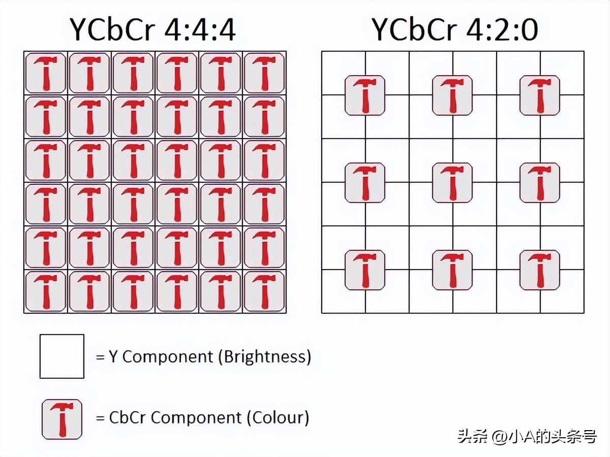 怎么看自己显示器支持的参数,显示器什么系统都支持吗
