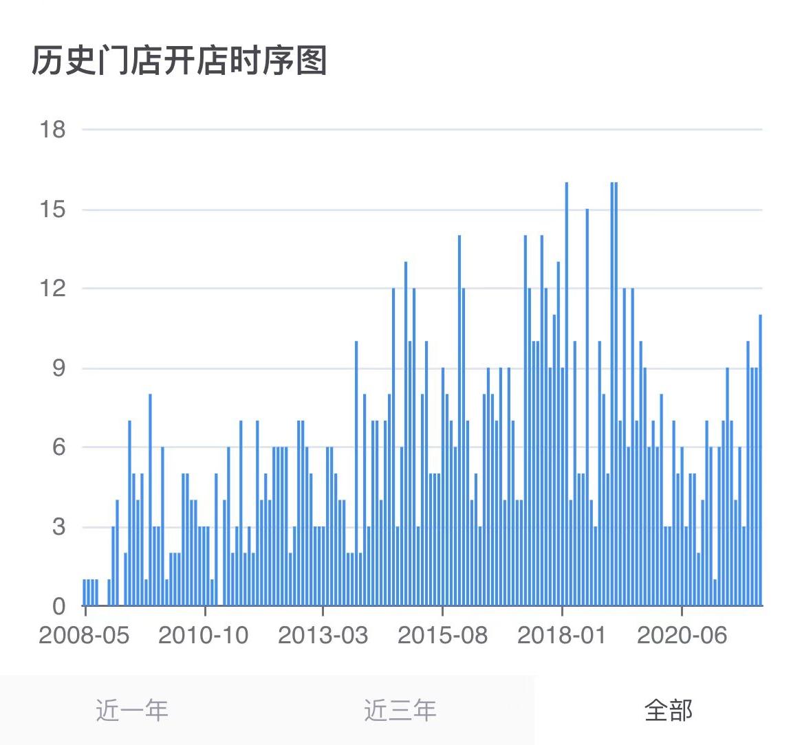 撤出武汉市场，85°C还能活多久？