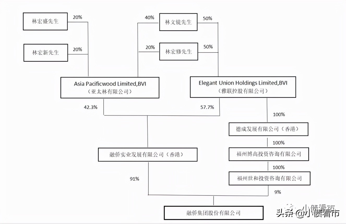 融侨集团债务现状,融侨集团资金情况