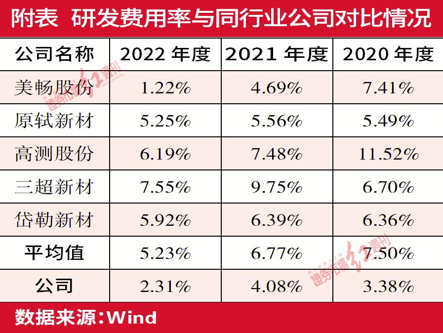 聚焦IPO丨聚成科技患上“依赖症”，毛利率下滑审计机构与评估机构疑似“一家人”