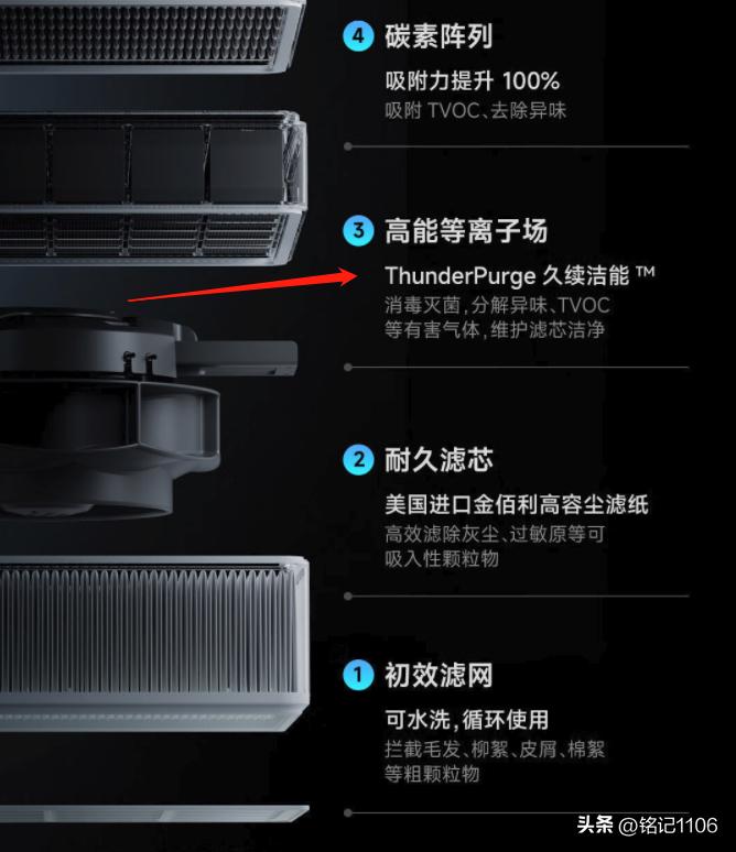 小米空气净化器ultra测试,小米全效空气净化器ultra使用说明