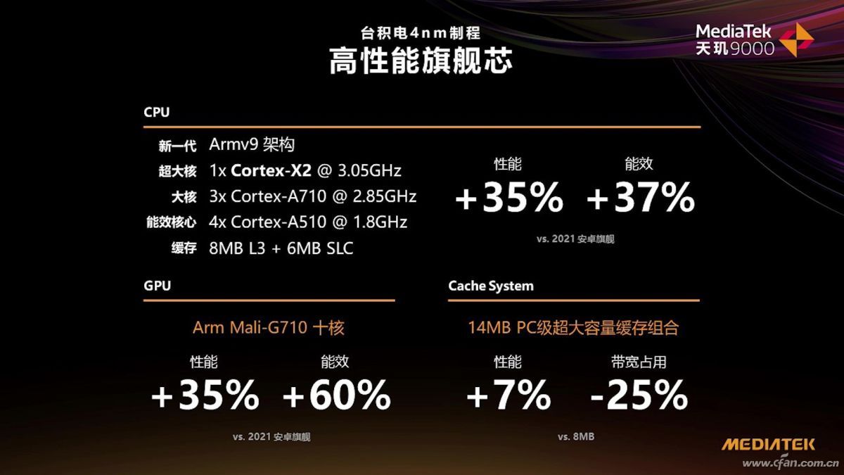 联发科天玑9000详细参数曝光,联发科天玑9000芯片评测小白测评