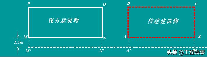 施工测量记录和测量复核记录,建筑施工测量技术重点
