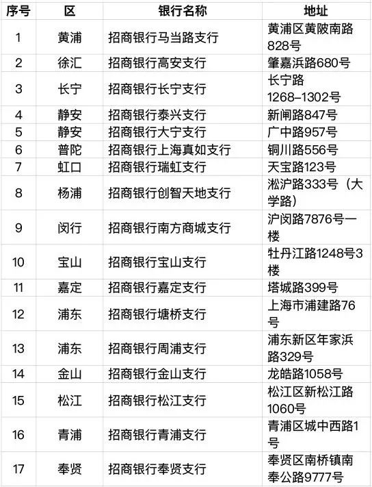 新版社保卡全面启用,新版社保卡需要开通哪些功能