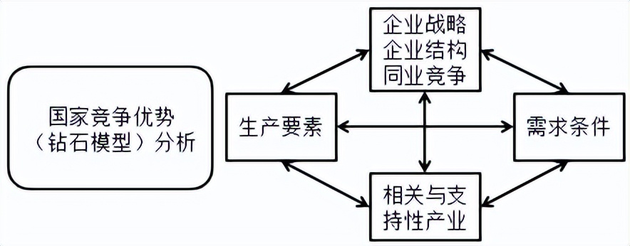 战略分析案例参考,战略分析岗位