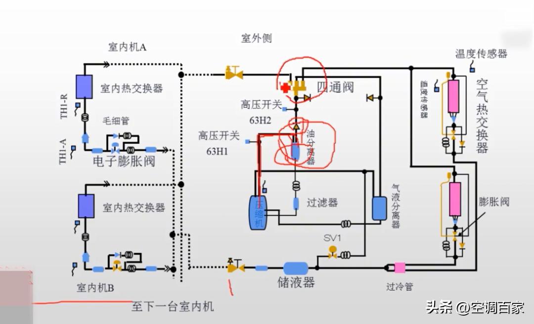 特灵家用中央空调原理与维修,中央空调原理图及结构的作用