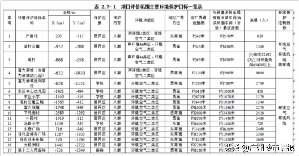 造车工厂,造车厂离居民小区不足50米