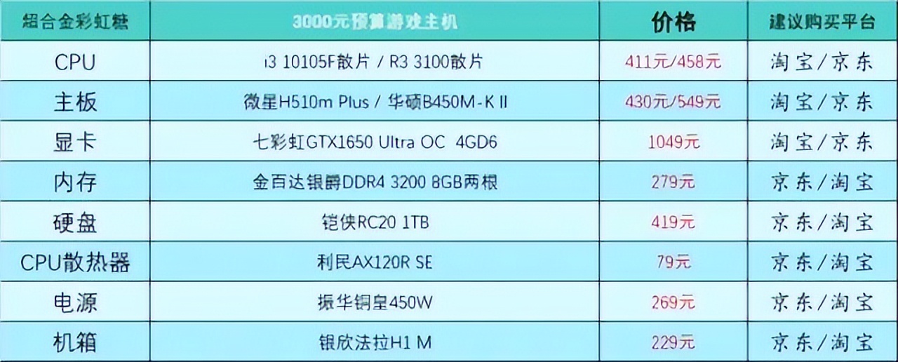 5月台式电脑配置推荐,2020年10月台式电脑组装配置单