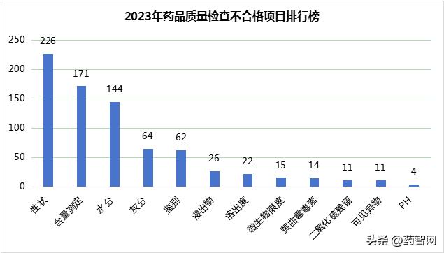 315曝光的不合格的药名单,315药品上黑榜