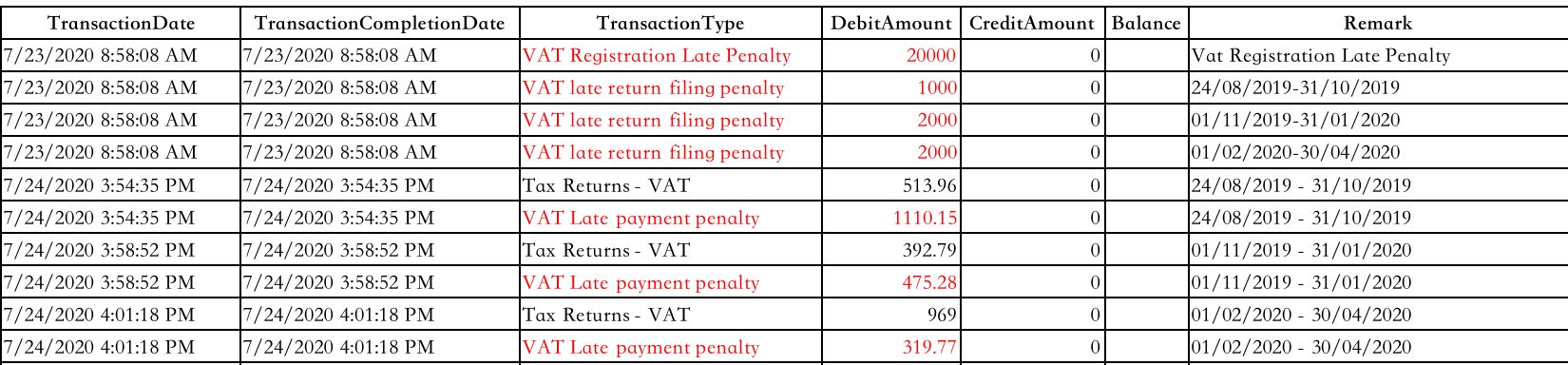 中东阿联酋vat可以自己申报吗,中东出海