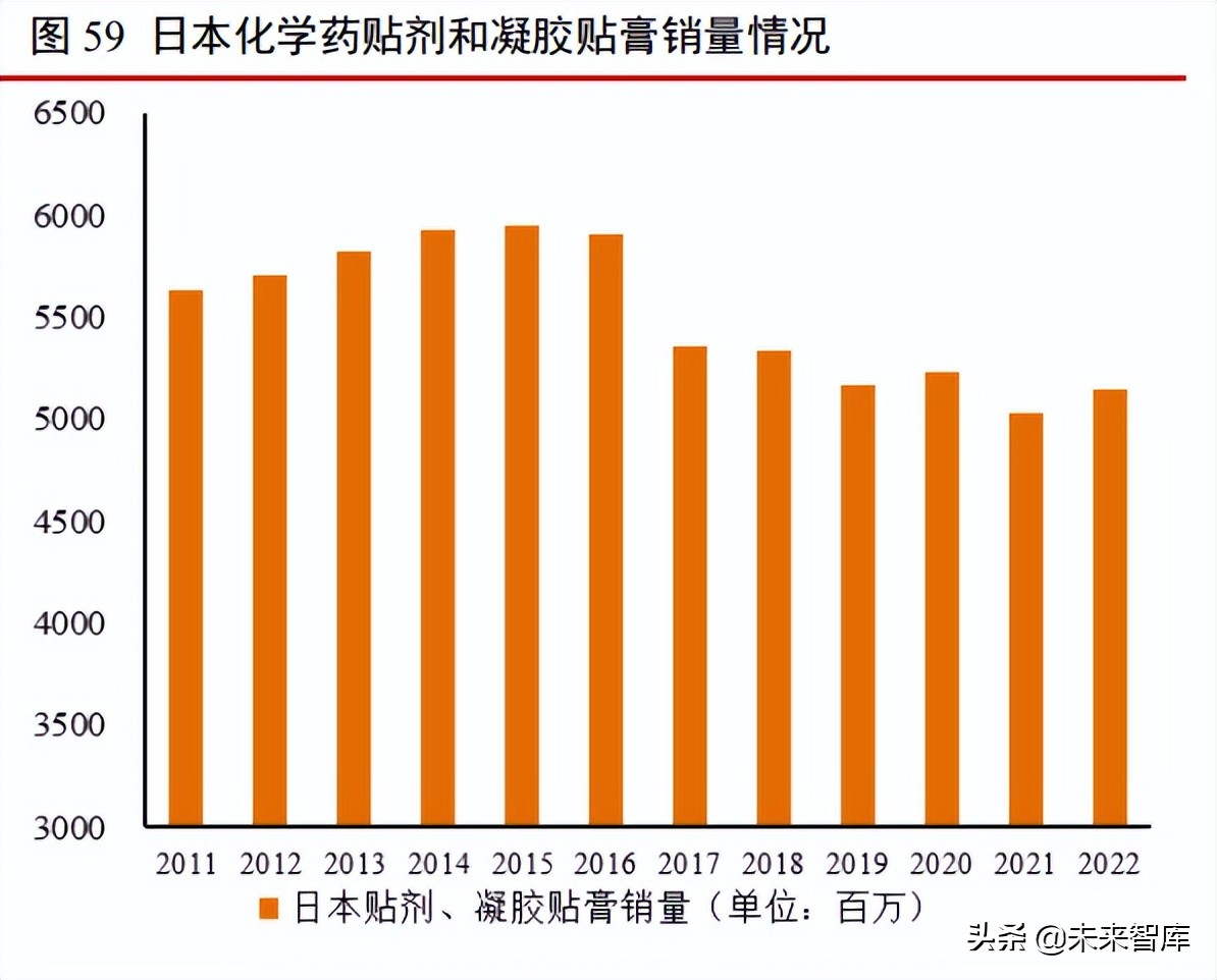 医药行业投资分析框架简介,医药行业2014年投资策略