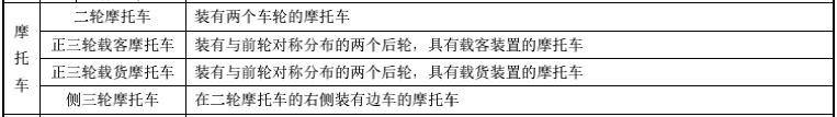 2022年三轮摩托车年检要多少钱,摩托车过了年检时间怎么办
