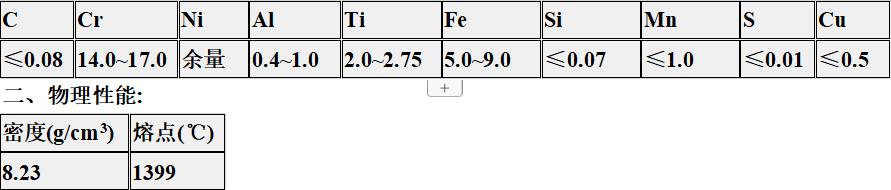 ​Inconel722（UNSN07722）合金的分析与研究