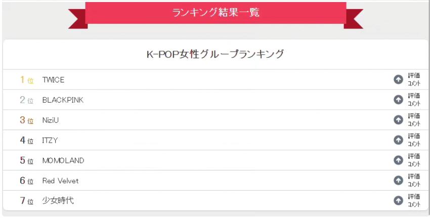 twice和blackpink专辑销量对比 (twice blackpink回归成绩)