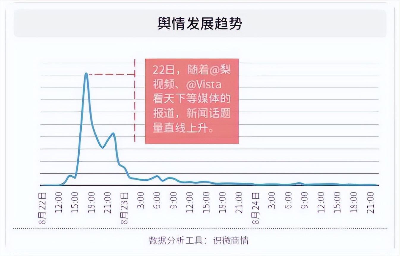 123亿的教训！从李宁事件看自媒体时代的家居品牌危机公关技巧