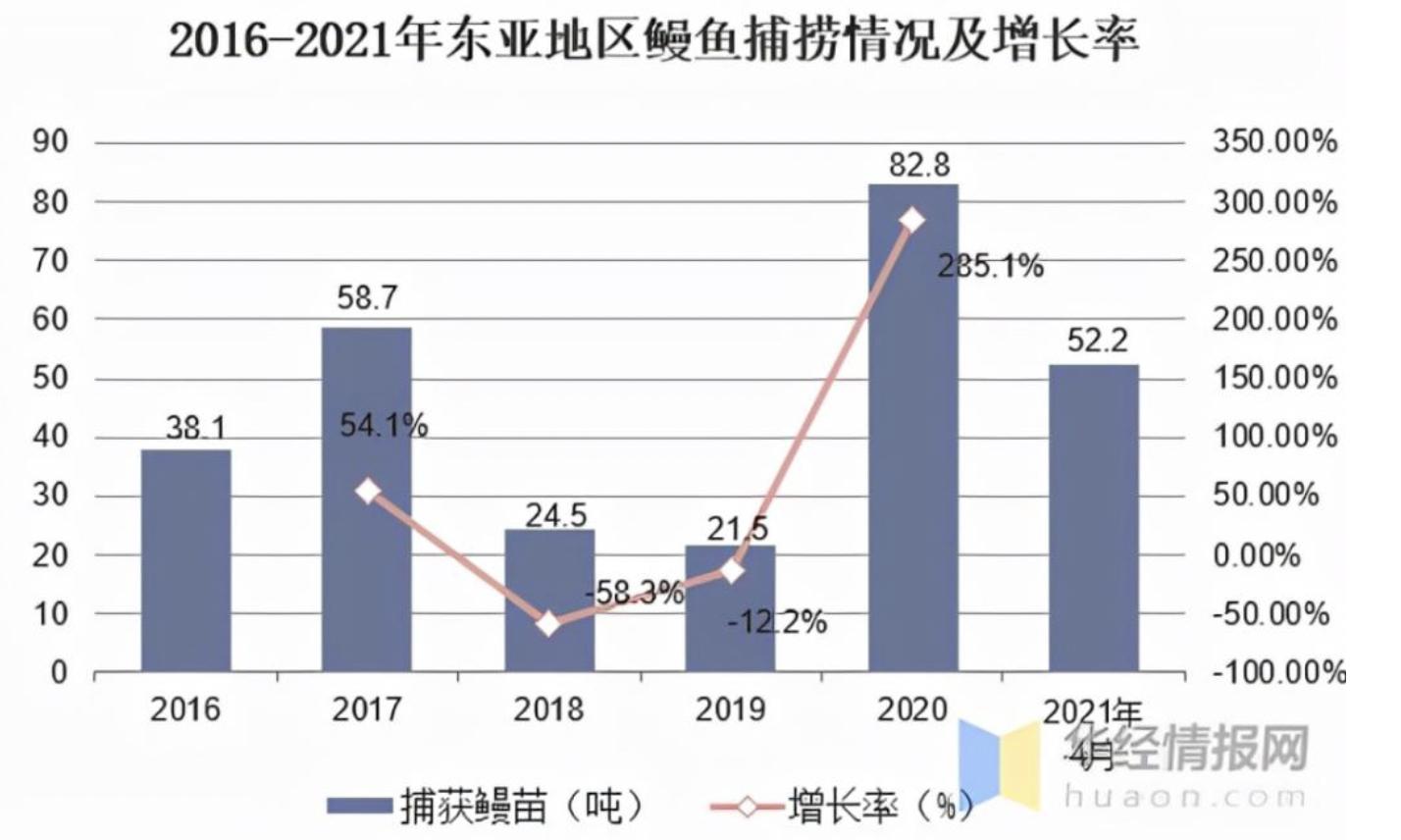 日本百货将中国鳗鱼伪装成日本产，原价卖出获得更多利润