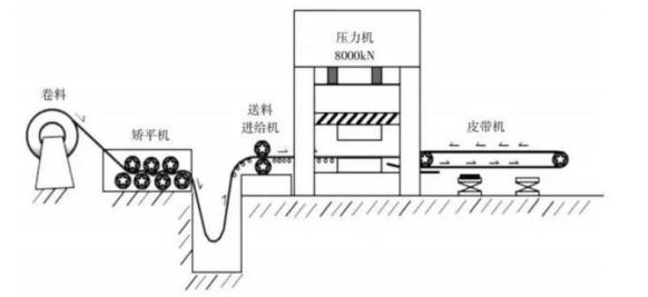 冲压自动化生产线的工艺流程,金鸿顺冲压自动化生产线