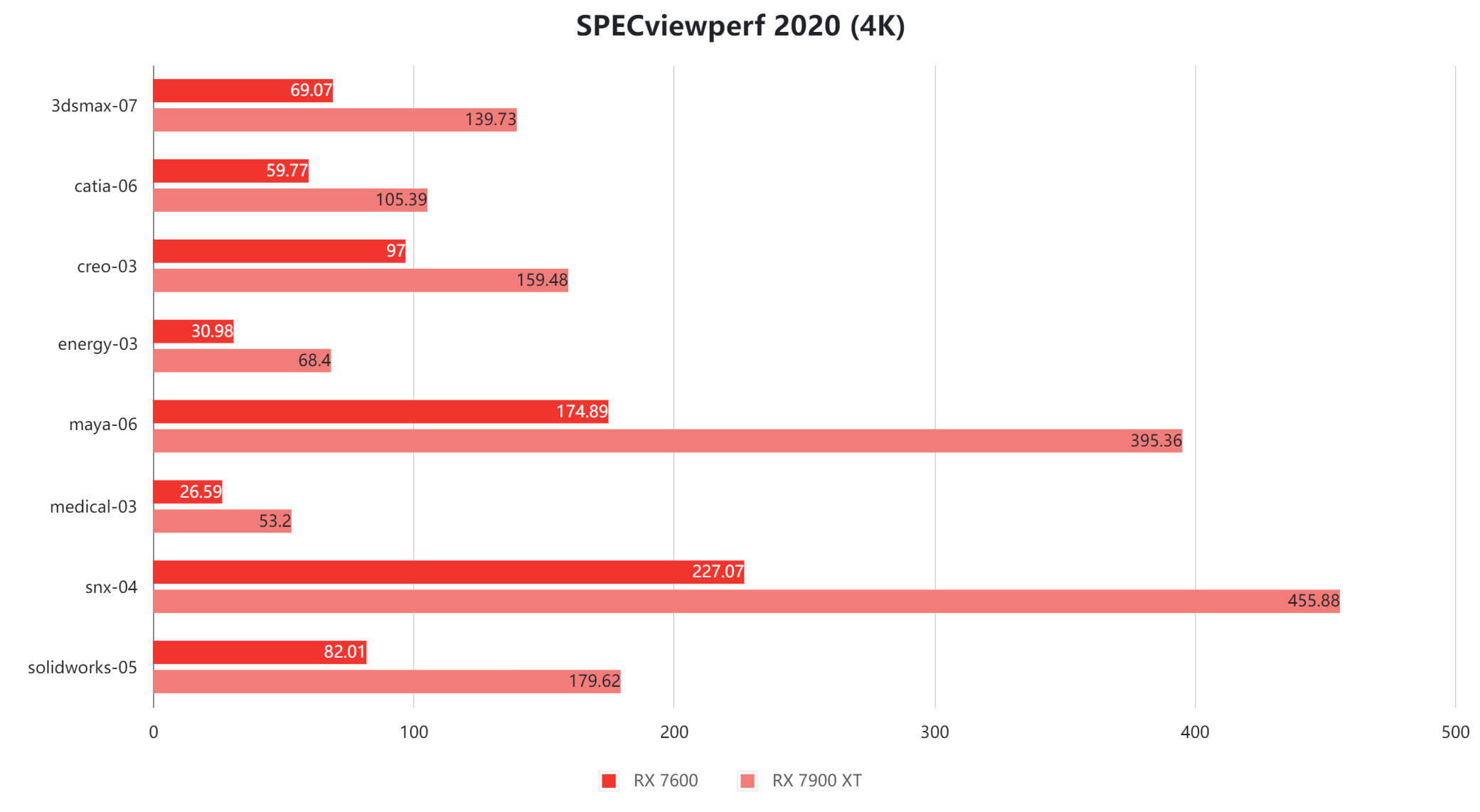 amdradeonrx7600显卡海外降价,amdradeon7600显卡评测
