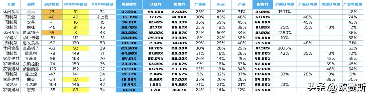 欧赛斯世界品牌,欧赛斯超级品牌访谈