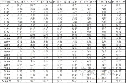 上升星座查询对照表十一月,月亮星座查询对照表