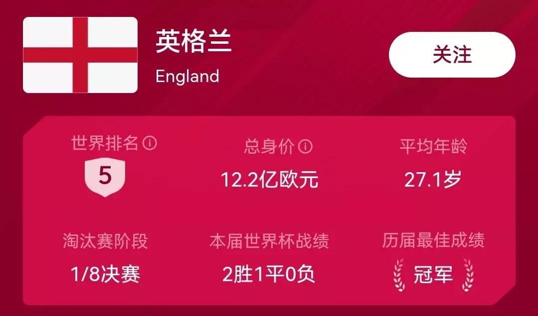 2022世界杯目前状况,世界杯目前全部战绩分析