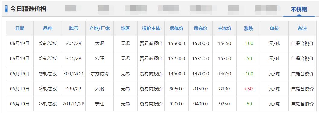 今日废铅铜最新价格行情,铜铝锌铅锡镍价格走势