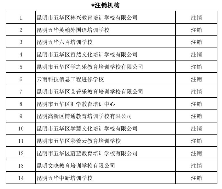 昆明校外培训课英语收费,昆明西山区校外培训