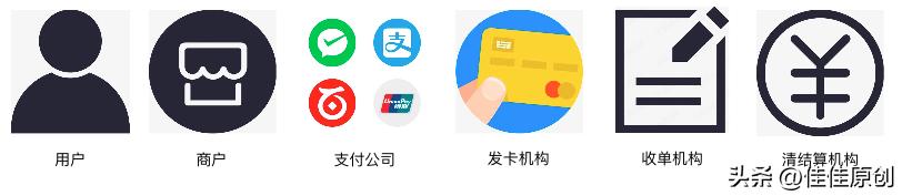 第三方支付平台资金流向,对外支付资金流检查