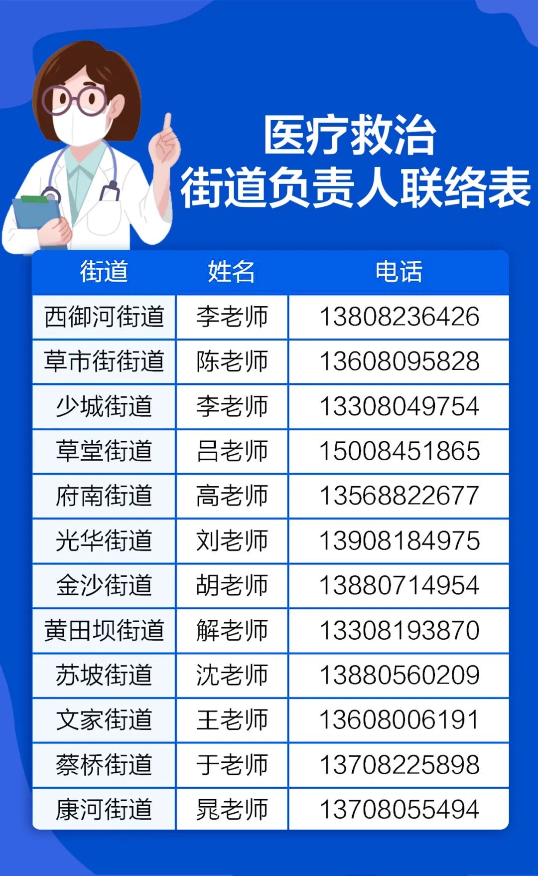 如果出现紧急情况怎么就医,出现紧急情况怎么办