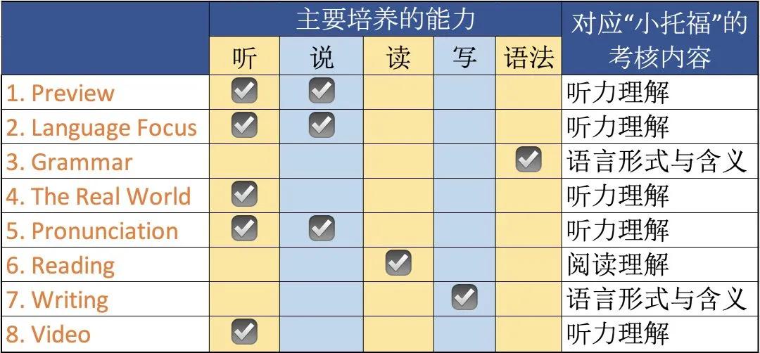 专为青少年定制!最具全球视野的英语学习教材《TimeZones》