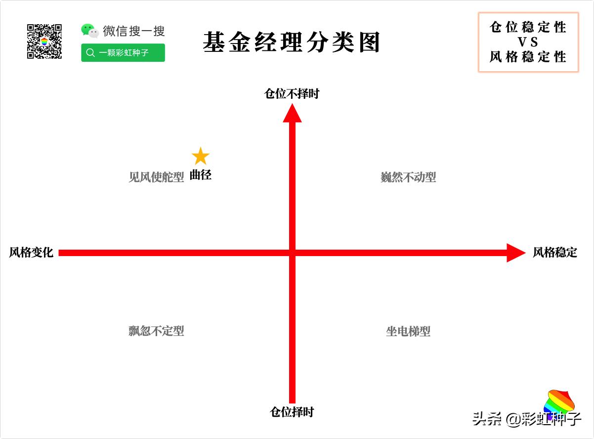 中欧基金曲径进入量化迷局,中欧基金166001净值