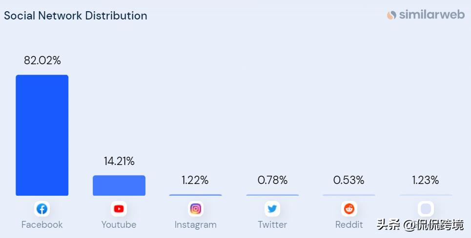 temu竞争得过亚马逊吗 (temu对亚马逊造成伤害了吗)