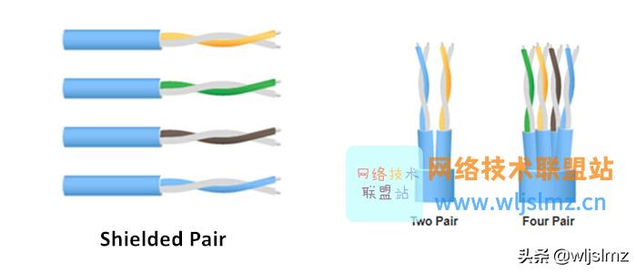 屏蔽电缆和非屏蔽电缆怎么选择,电缆带屏蔽和不带屏蔽的区别