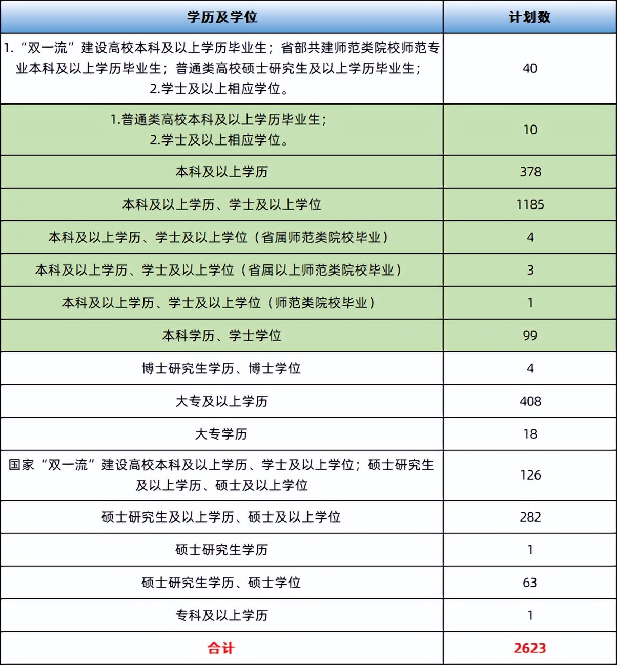 2018年保定报考事业单位条件,保定事业单位招聘岗位表