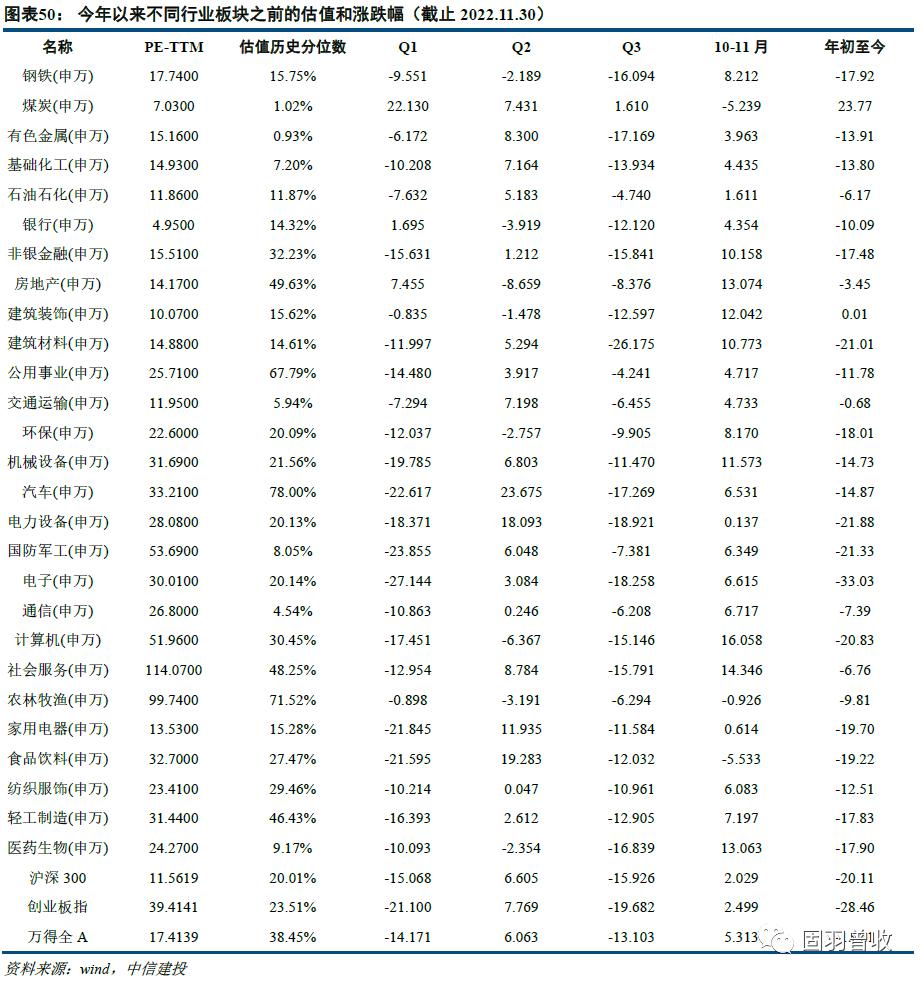 中信建投策略谈年初机会,中信建投可转债配债怎么操作