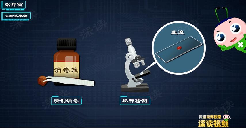 icu病毒能治好吗,icu绝症治愈率