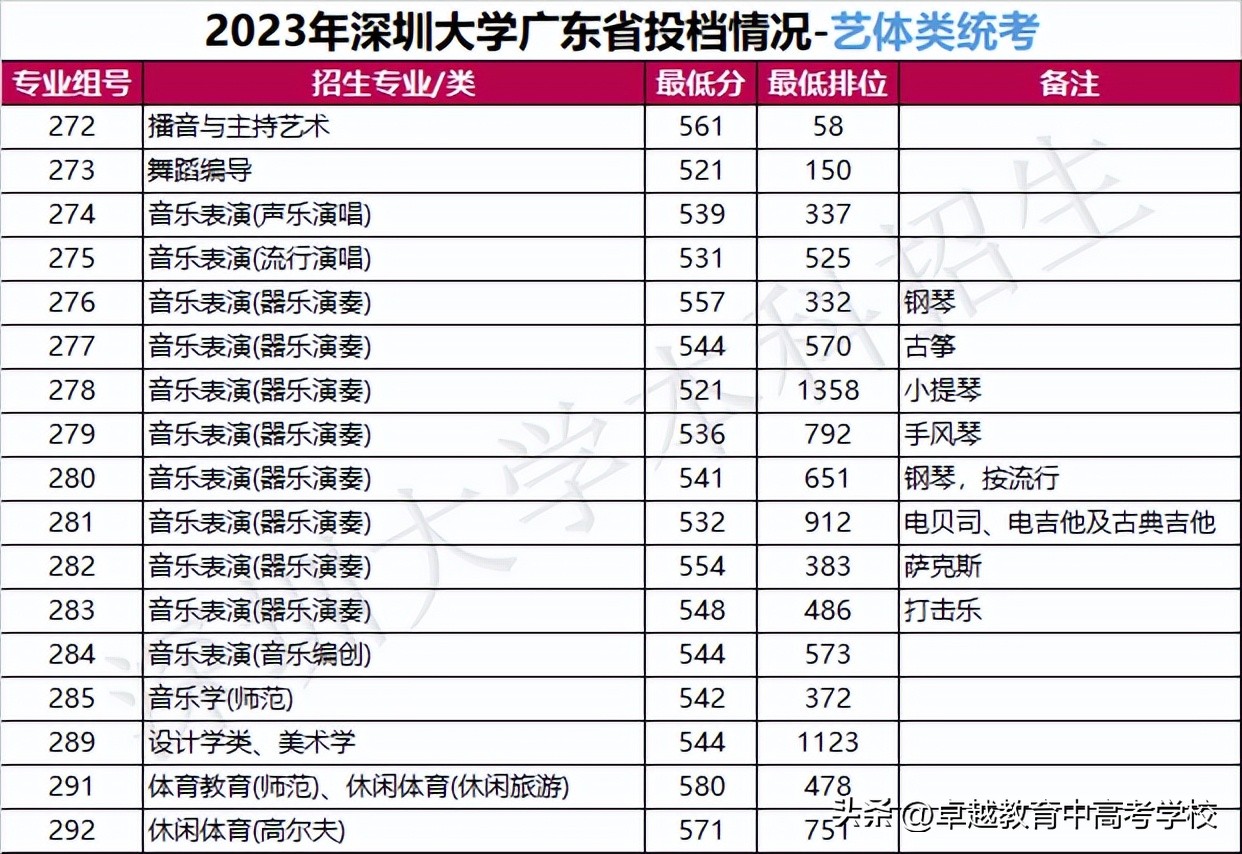 最新！全省本科高校投档及录取详情大汇总（附满意度排名）