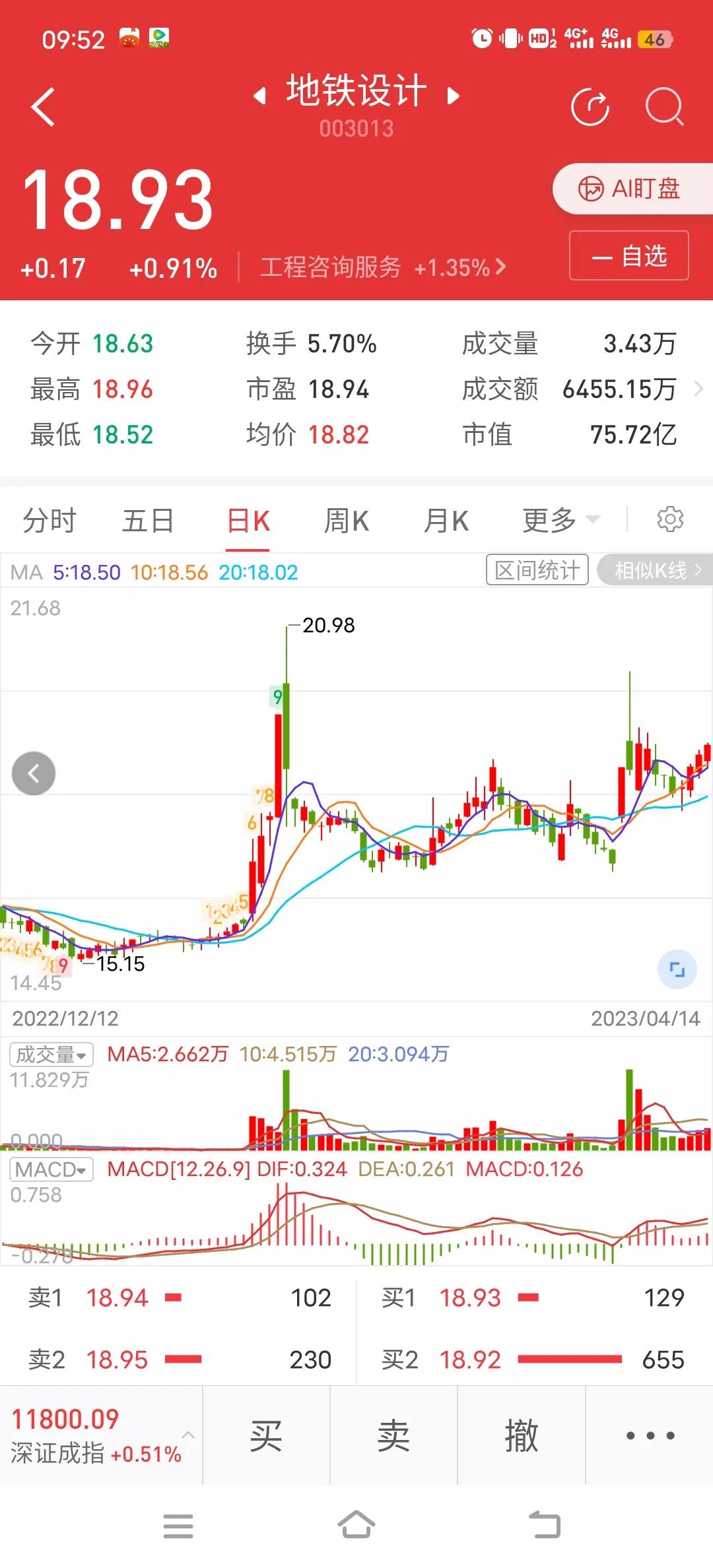 4月25号股票分析,4.22涨停股复盘及后市展望