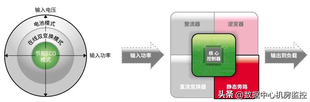 山特助力金融行业做好“可靠与节能”的多选题