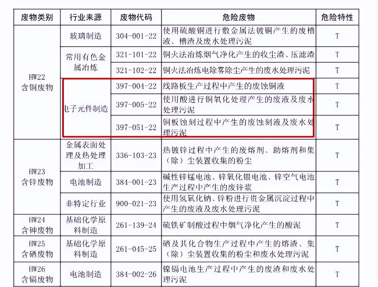 废旧物品提取大克重黄金,几台旧电脑可以提炼一克黄金