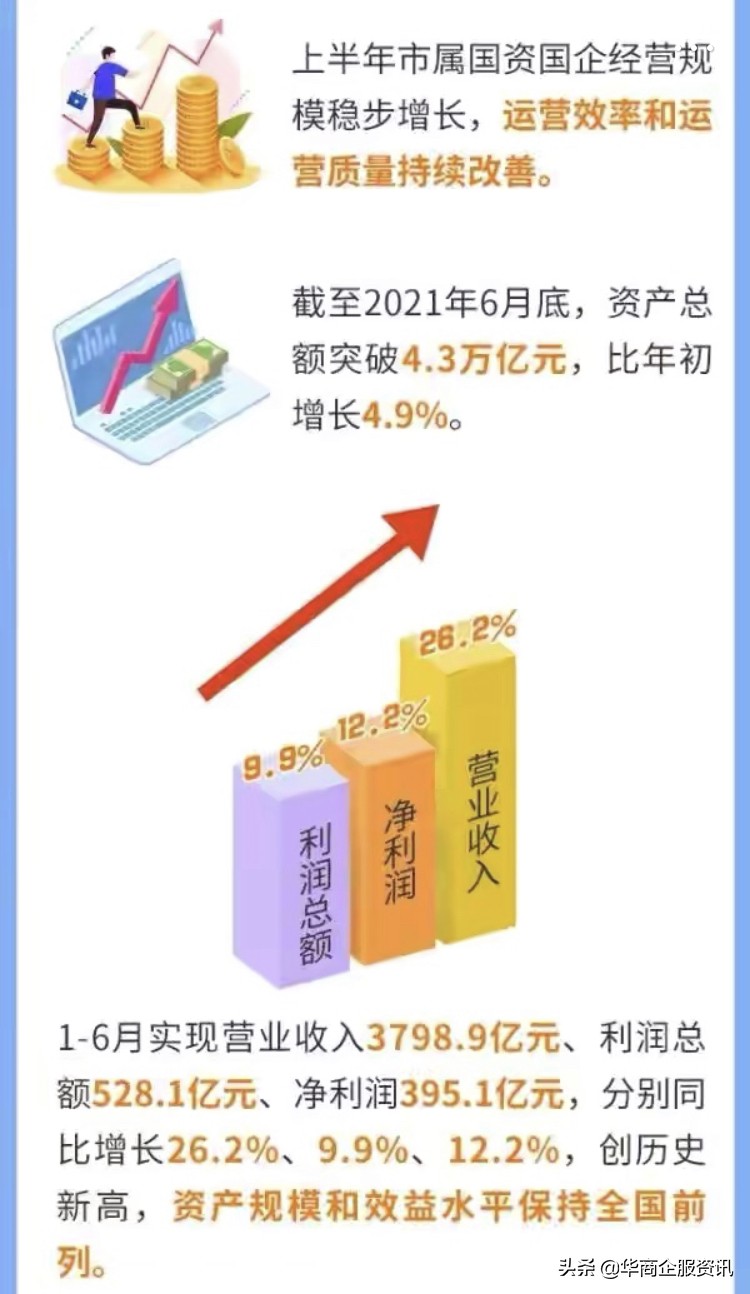 深圳国资改革有哪些企业,深圳国资体系有哪些企业