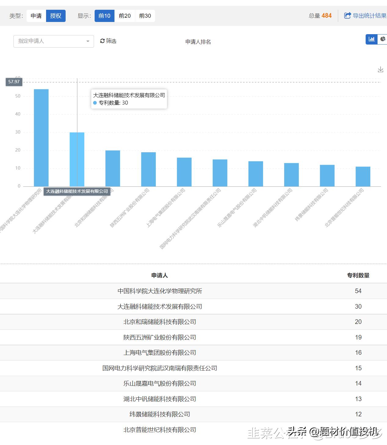 凯迪股份光伏支架定制开发,凯迪股份钒电池