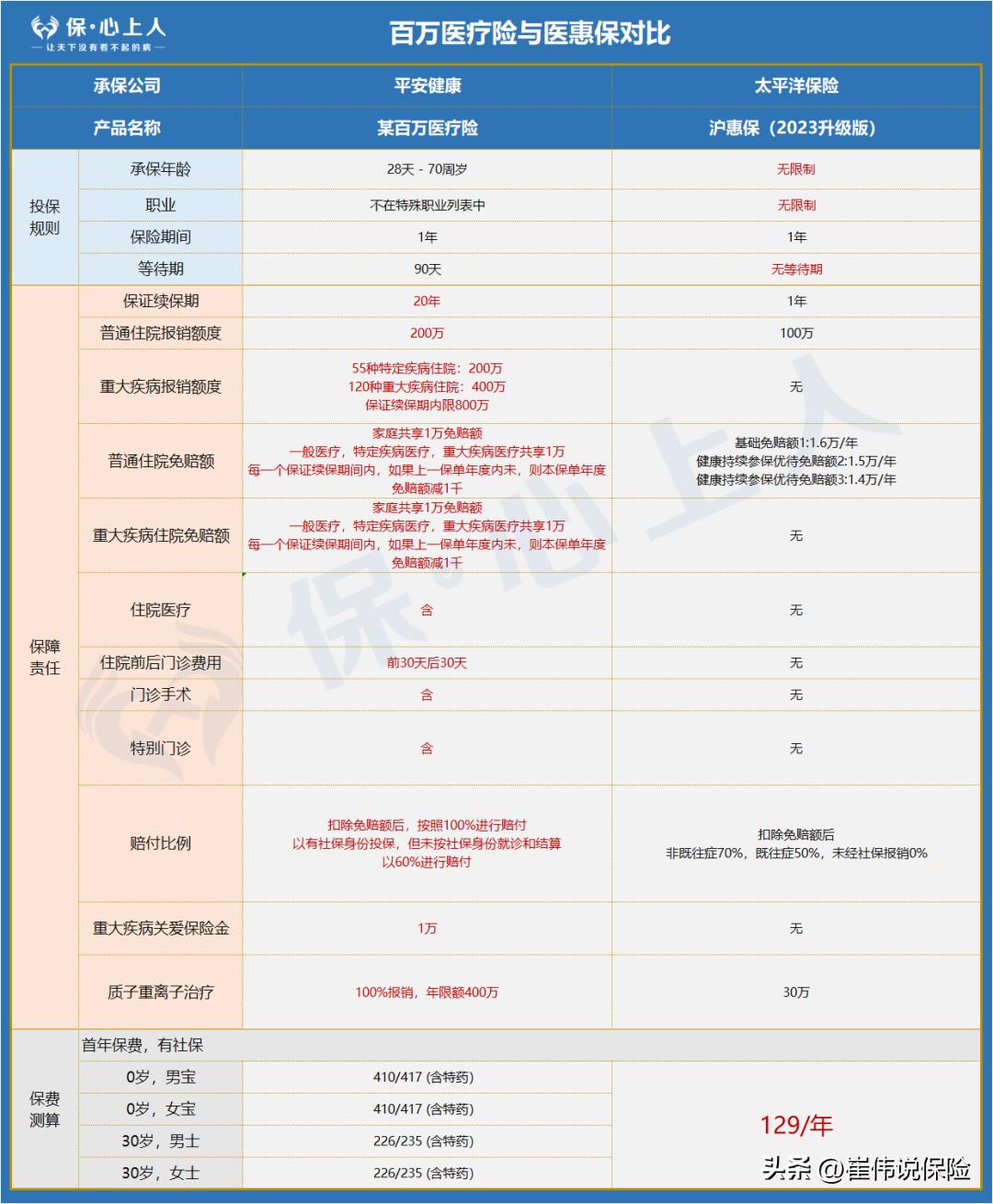保险公司羊毛保险,保险公司收不收现金
