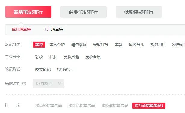 为了让你拿到小红书每天白给的3亿流量，我老底都给你揭出来了