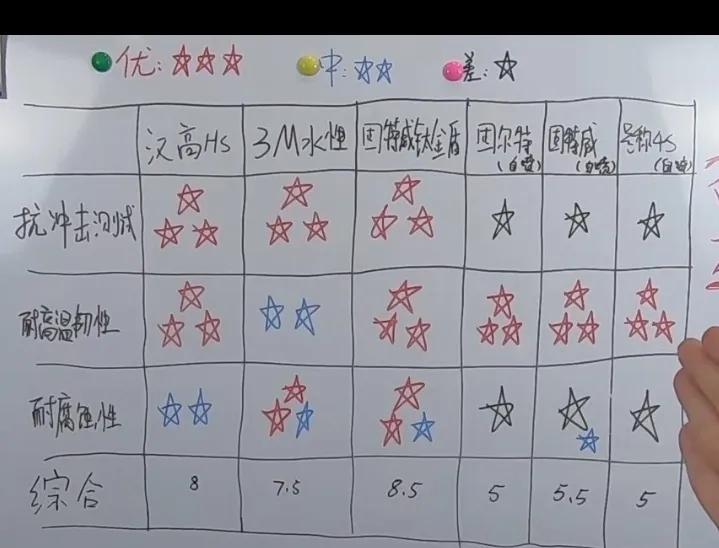 底盘装甲防腐防锈防噪音,底盘防锈和底盘装甲的区别