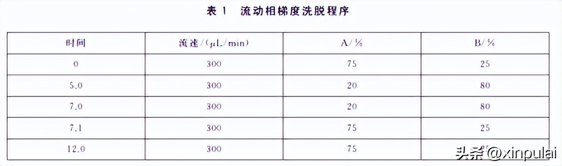 gb20799-2016椋熷搧瀹夊叏鍥藉鏍囧噯,gb4806.7-2016椋熷搧瀹夊叏鍥藉鏍囧噯