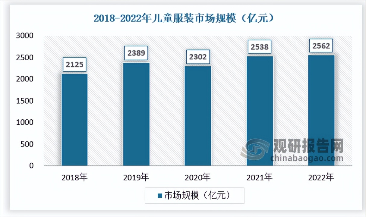 国内童装市场前景,童装品牌市场前景