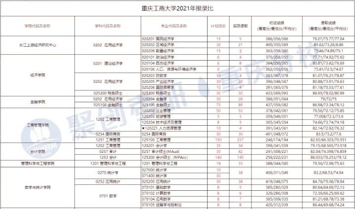 重庆工商大学考研最新消息,重庆工商大学法律非法学考研