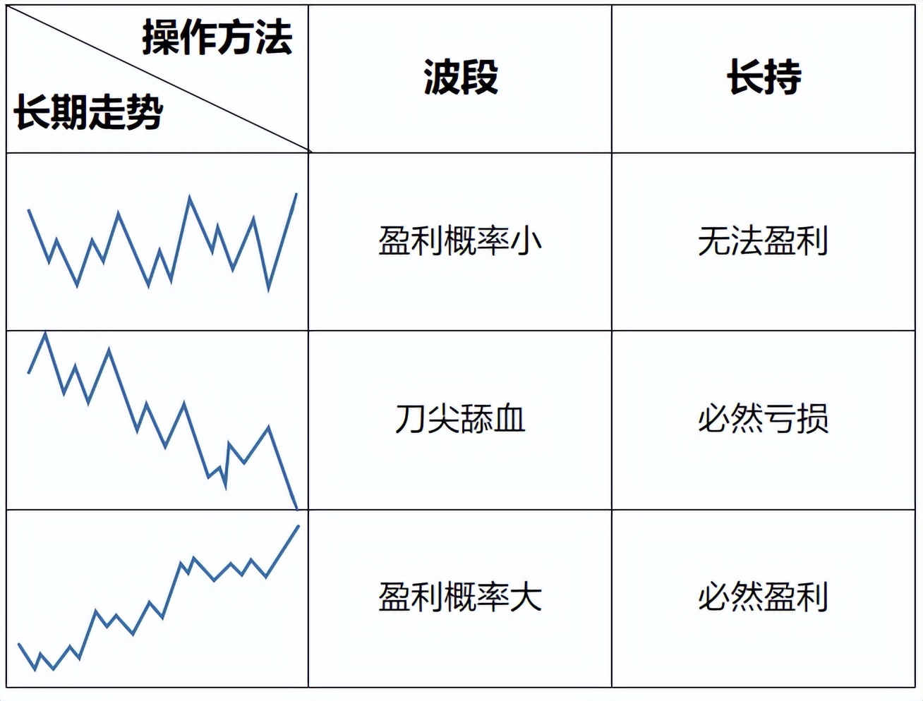 纯小白怎么学炒股,纯新手怎么炒股